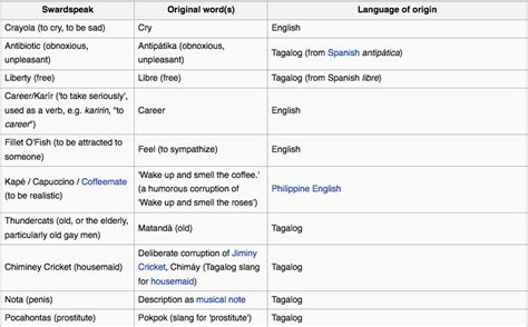 bonggacious meaning in tagalog|How Swardspeak was born, truly.